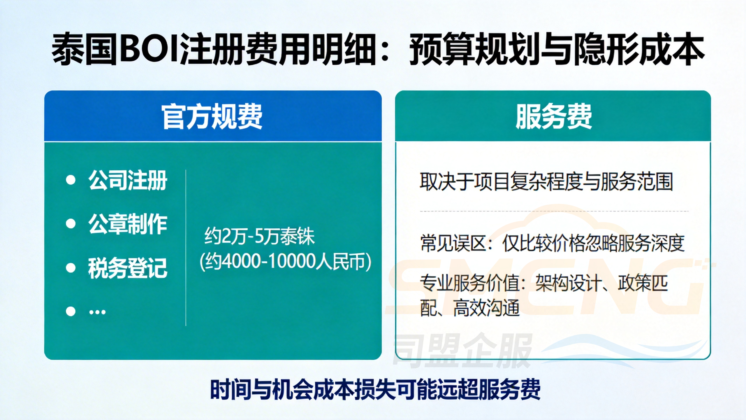 泰国BOI注册费用明细:预算规划与隐形成本 泰国BOI注册费用明细:预算规划与隐形成本
