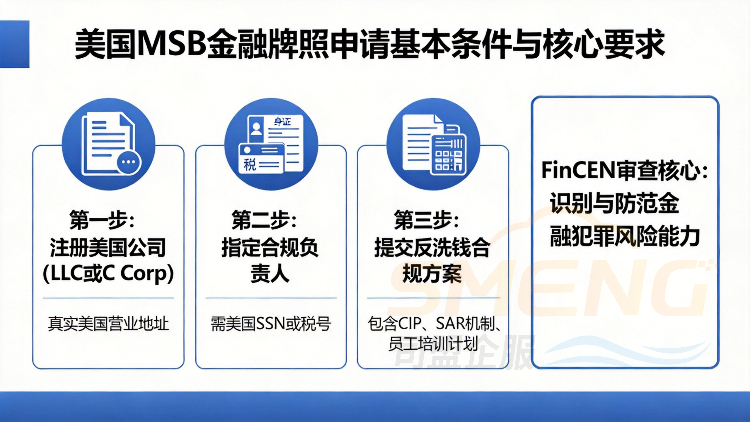美国MSB金融牌照申请基本条件与核心要求 美国MSB金融牌照申请基本条件与核心要求