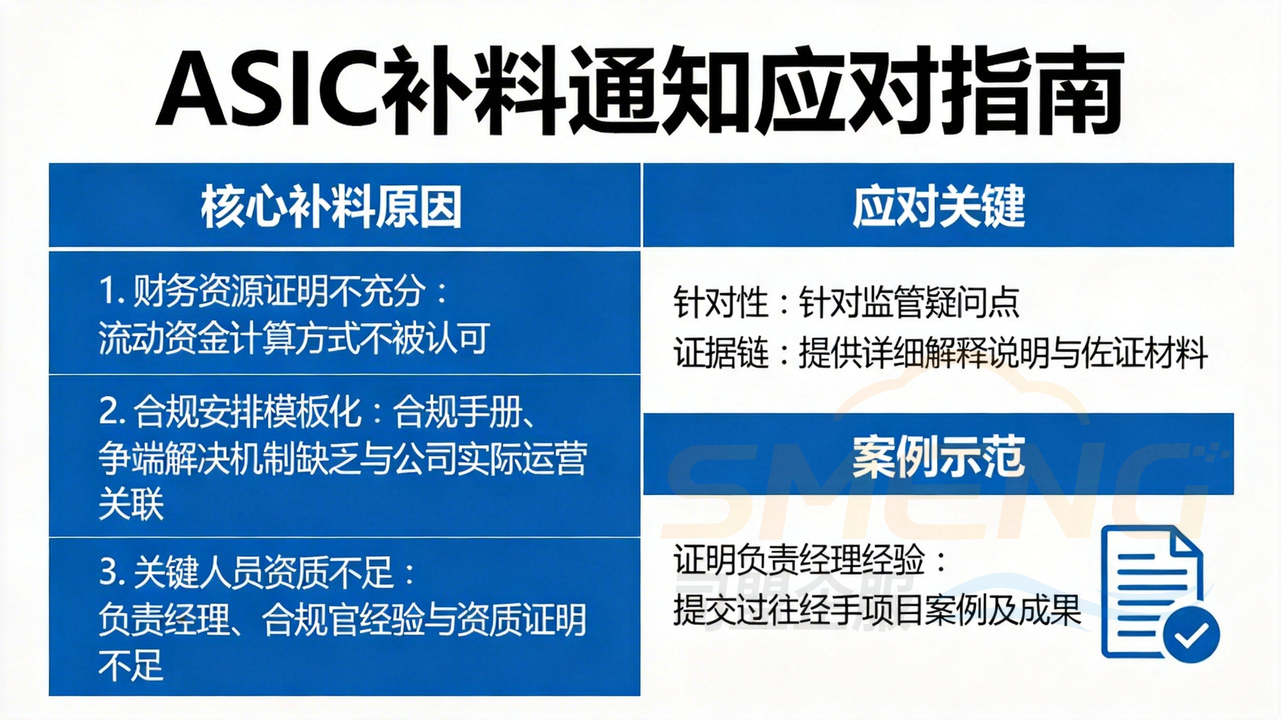 AFSL服务牌照补料的核心原因与应对 AFSL服务牌照补料的核心原因与应对