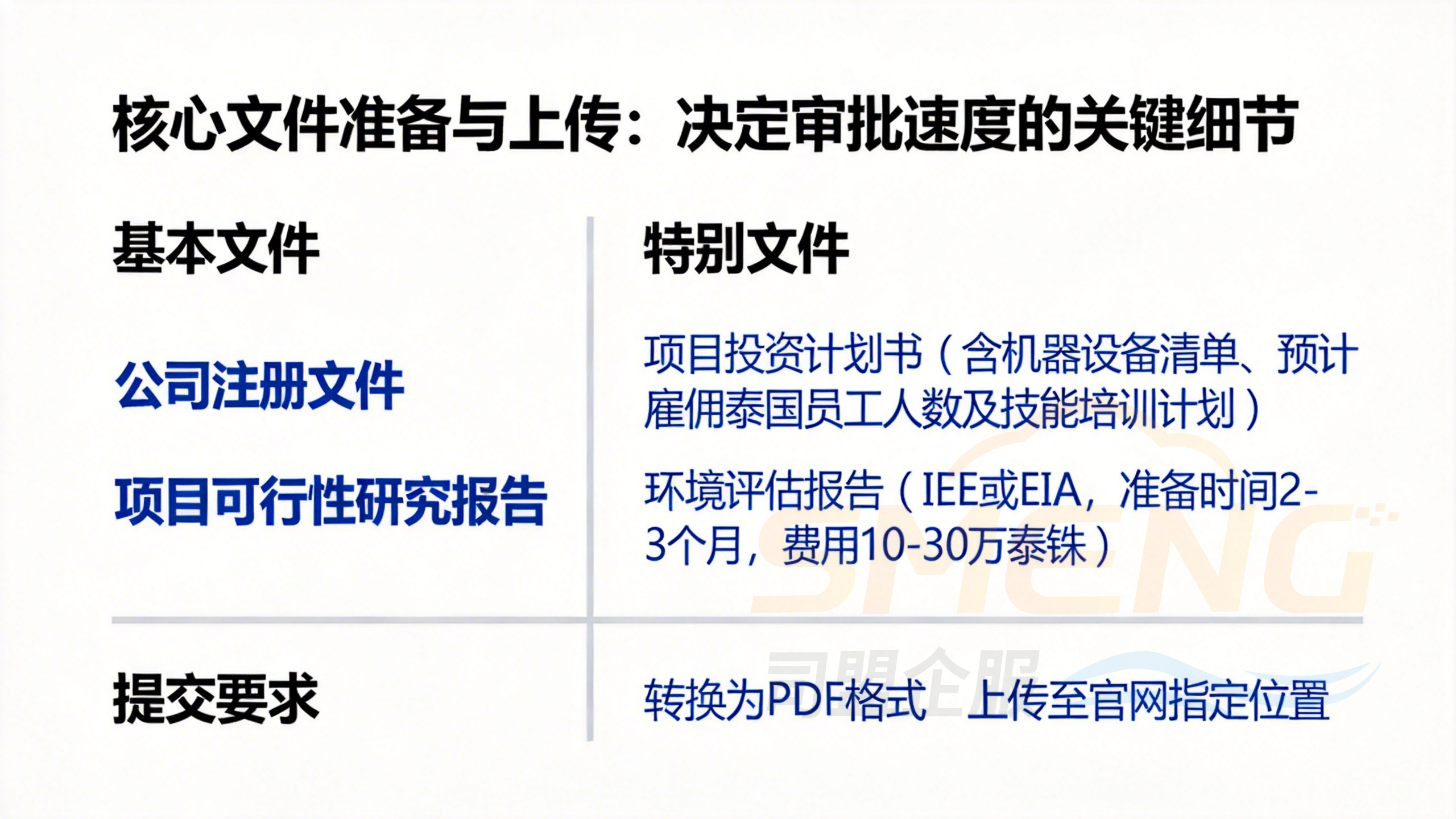 核心文件准备与上传:决定审批速度的关键细节 核心文件准备与上传:决定审批速度的关键细节
