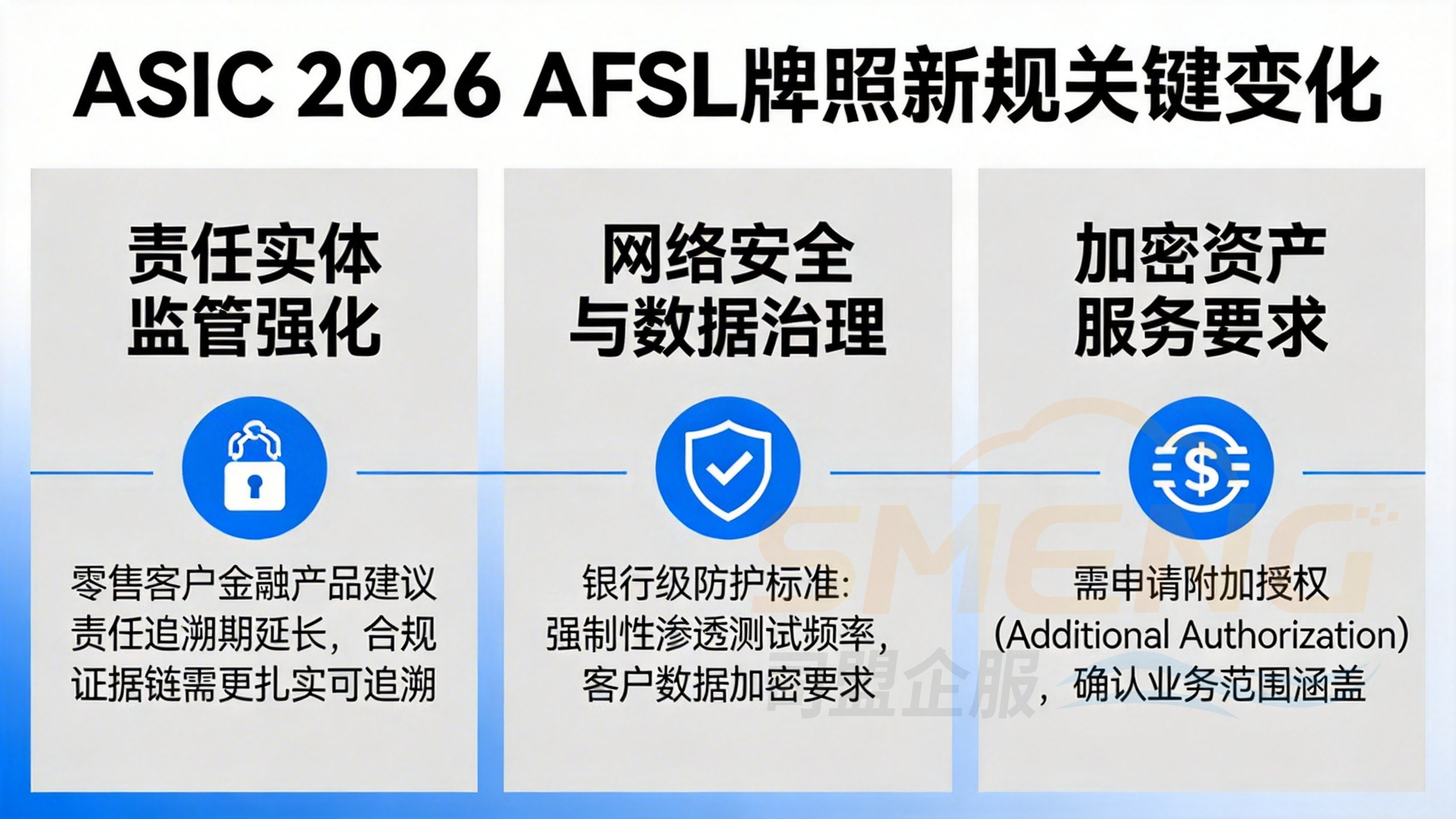 2026AFSL牌照新规核心变化与合规要点