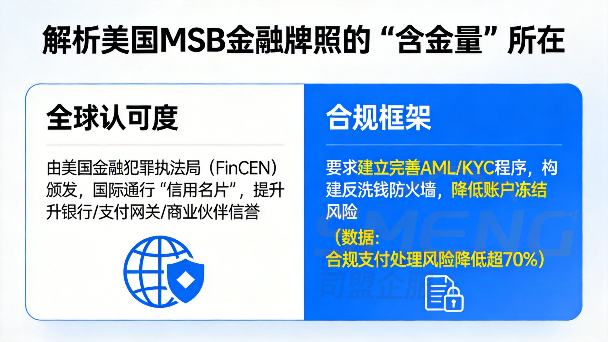 解析美国MSB金融牌照的“含金量”所在 解析美国MSB金融牌照的“含金量”所在
