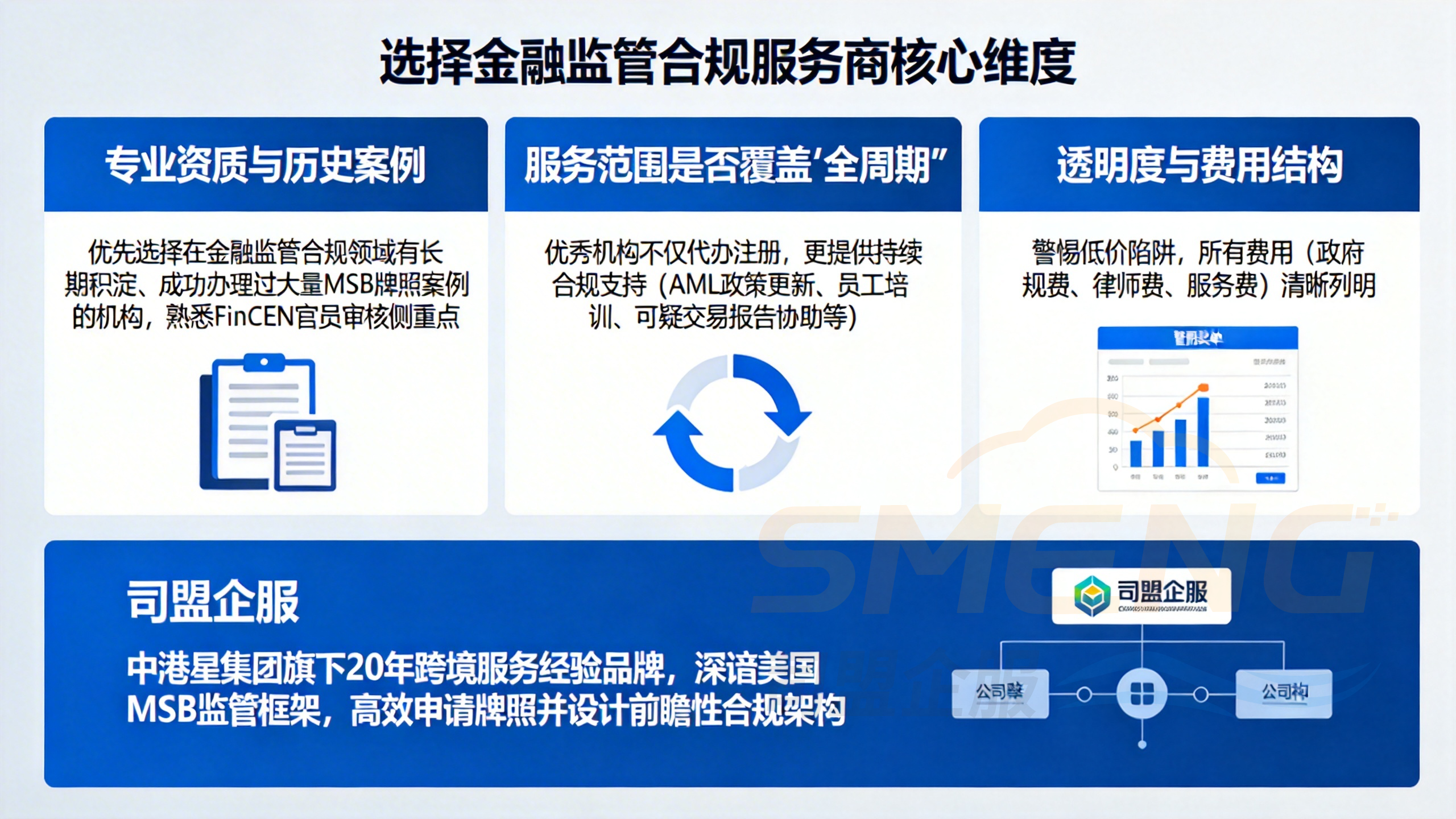 如何甄选专业的美国MSB牌照办理服务机构？