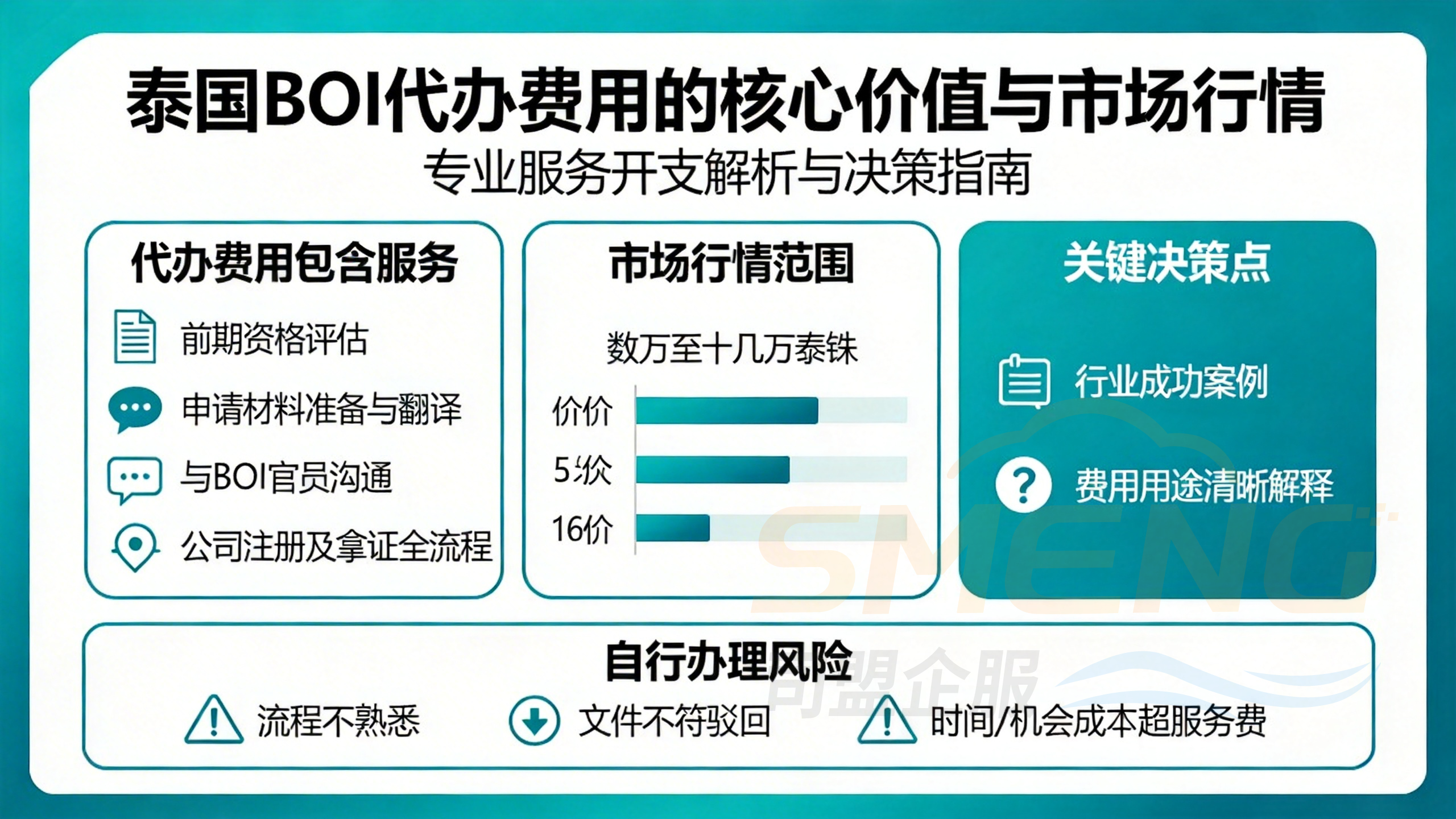 泰国BOI代办费用的核心价值与市场行情