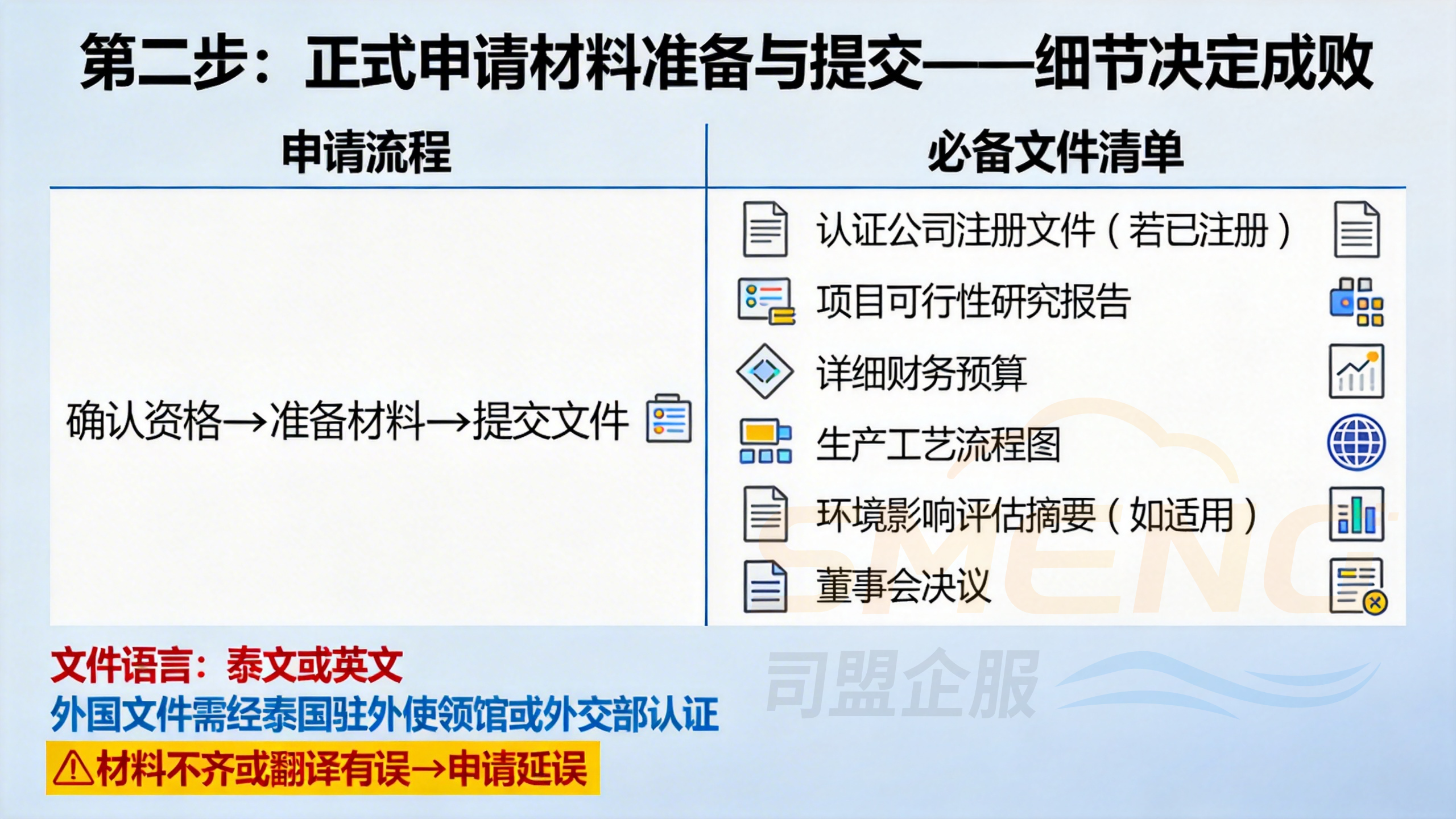 正式申请材料准备与提交&mdash;&mdash;细节决定成败