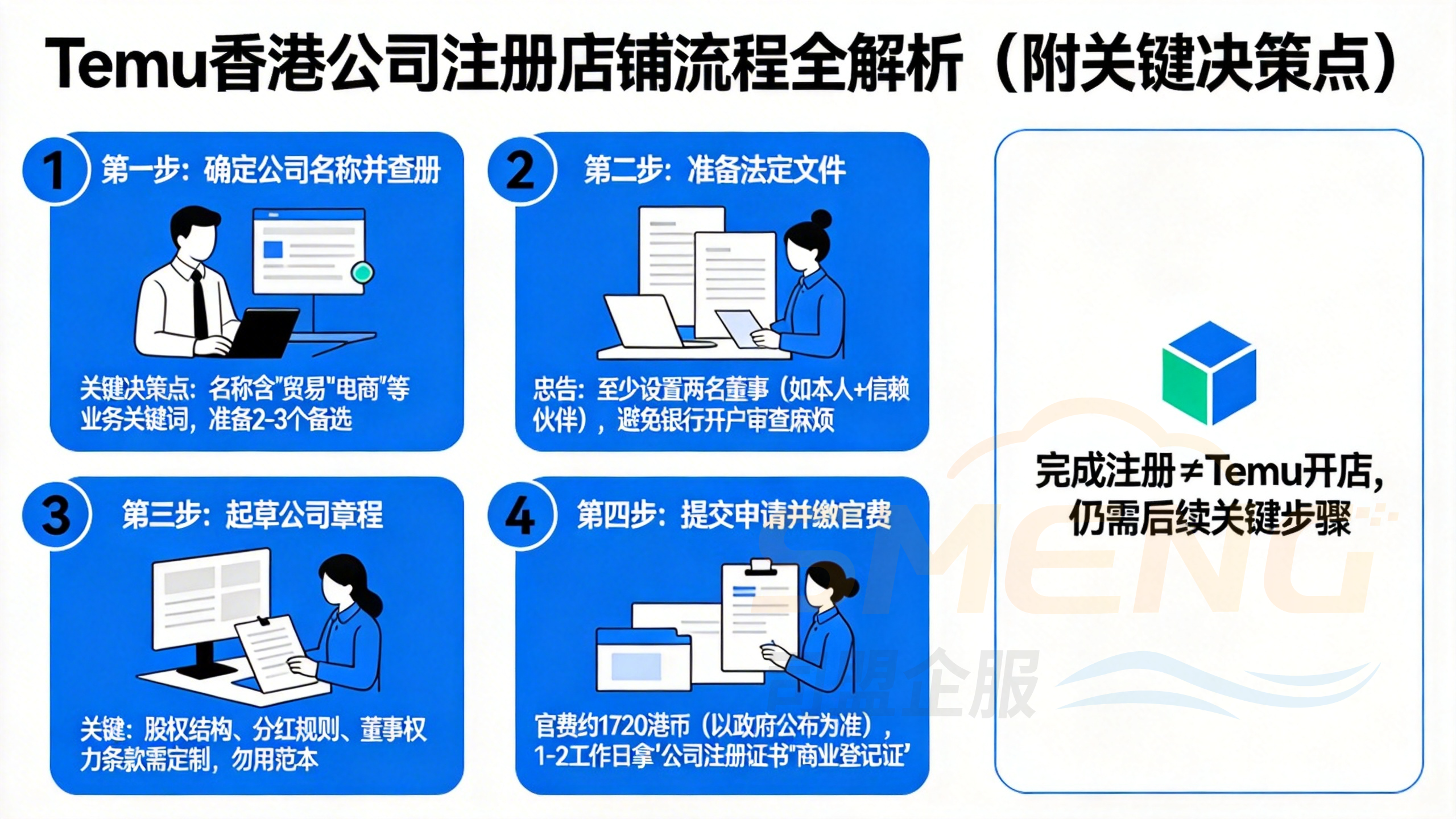 Temu香港公司注册店铺流程全解析（附关键决策点）