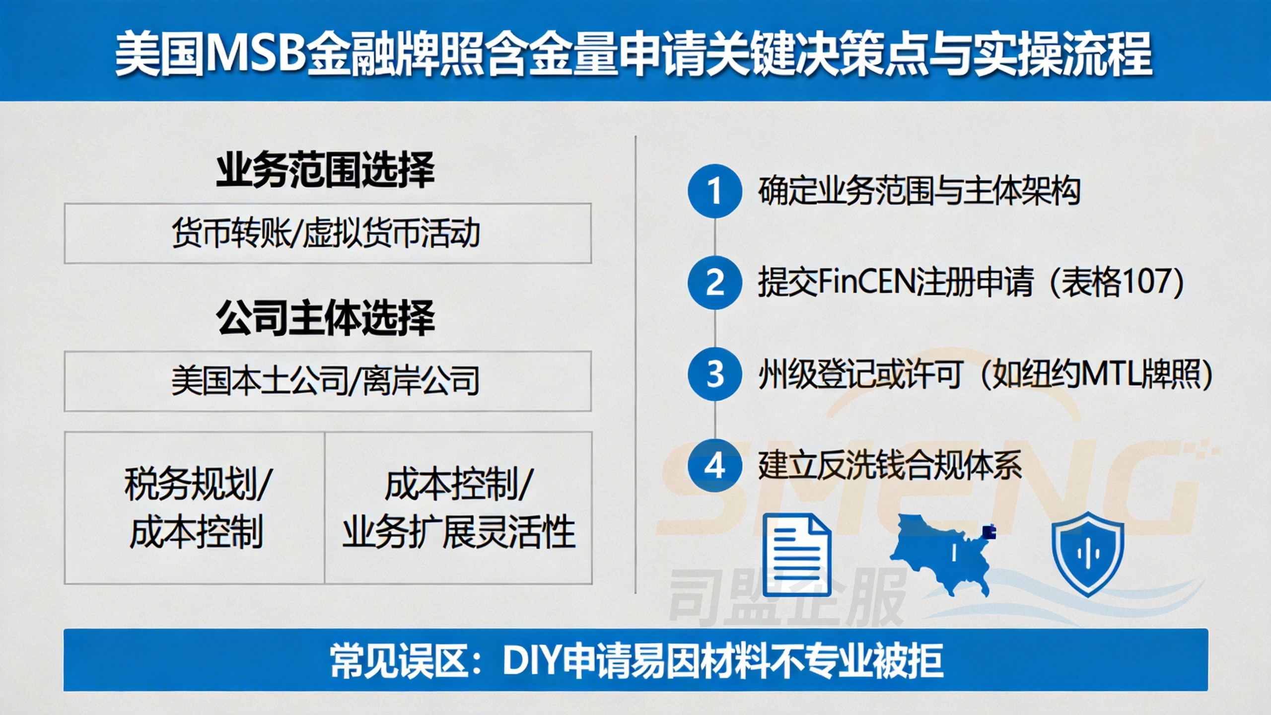 美国MSB金融牌照含金量申请关键决策点与实操流程