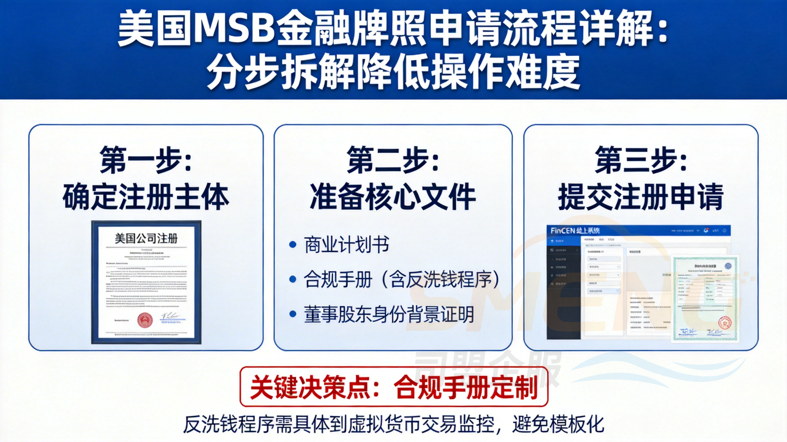 美国MSB金融牌照申请流程详解:分步拆解降低操作难度 美国MSB金融牌照申请流程详解:分步拆解降低操作难度