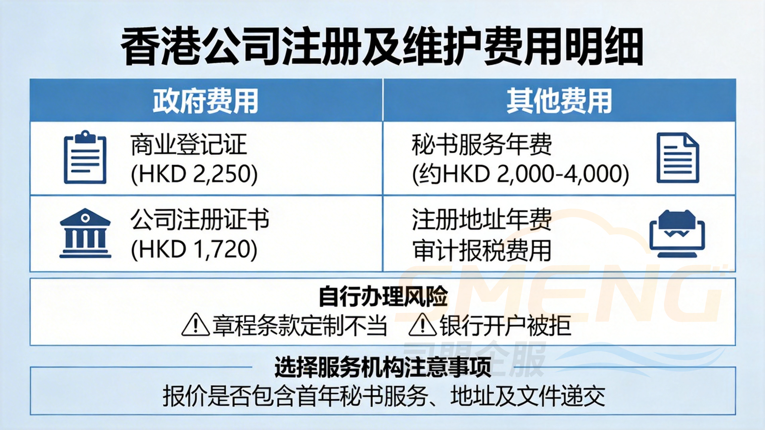 香港公司注册Temu收款费用明细与避坑指南