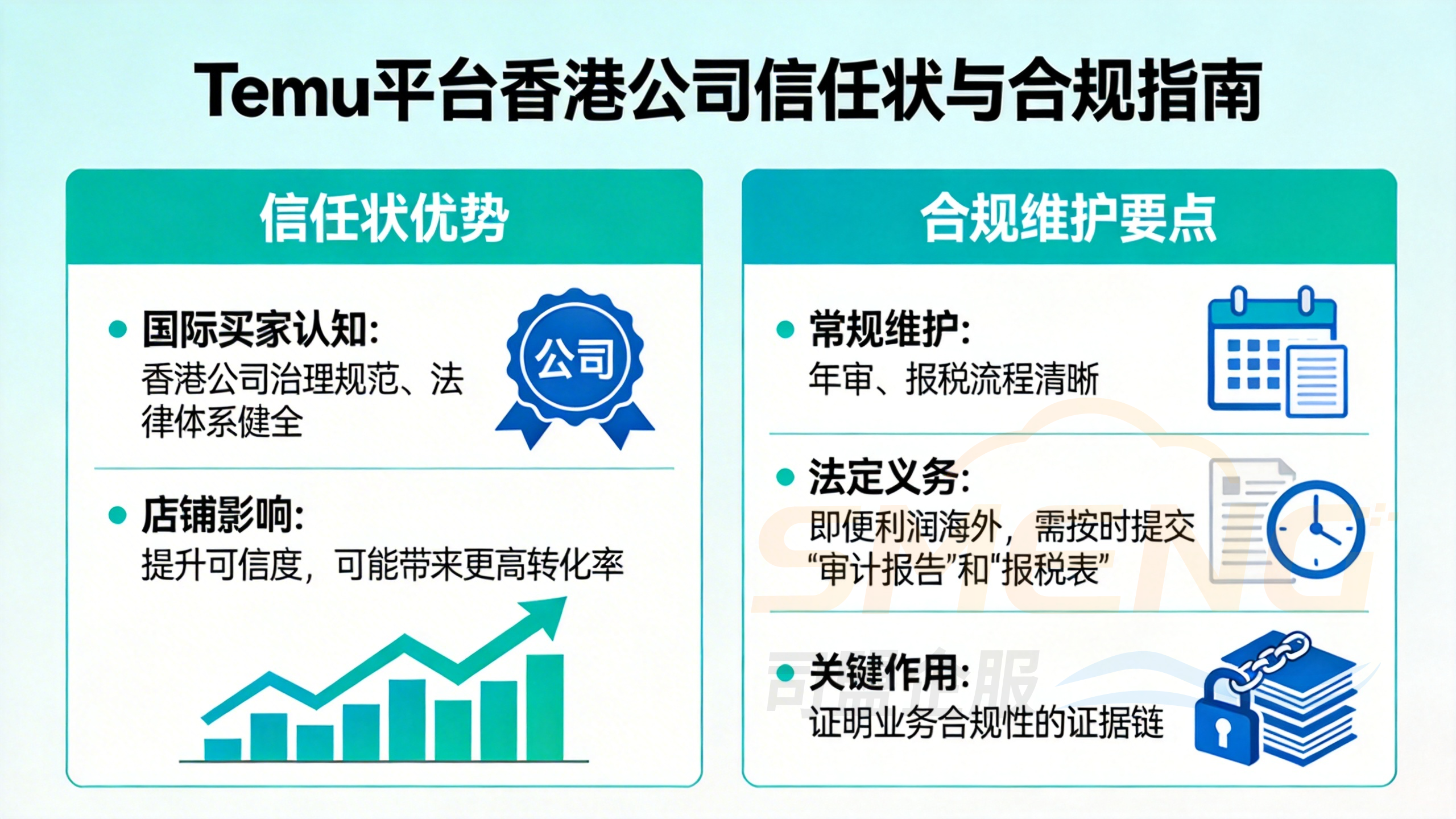temu香港公司注册合规优势：构建国际品牌信任基石
