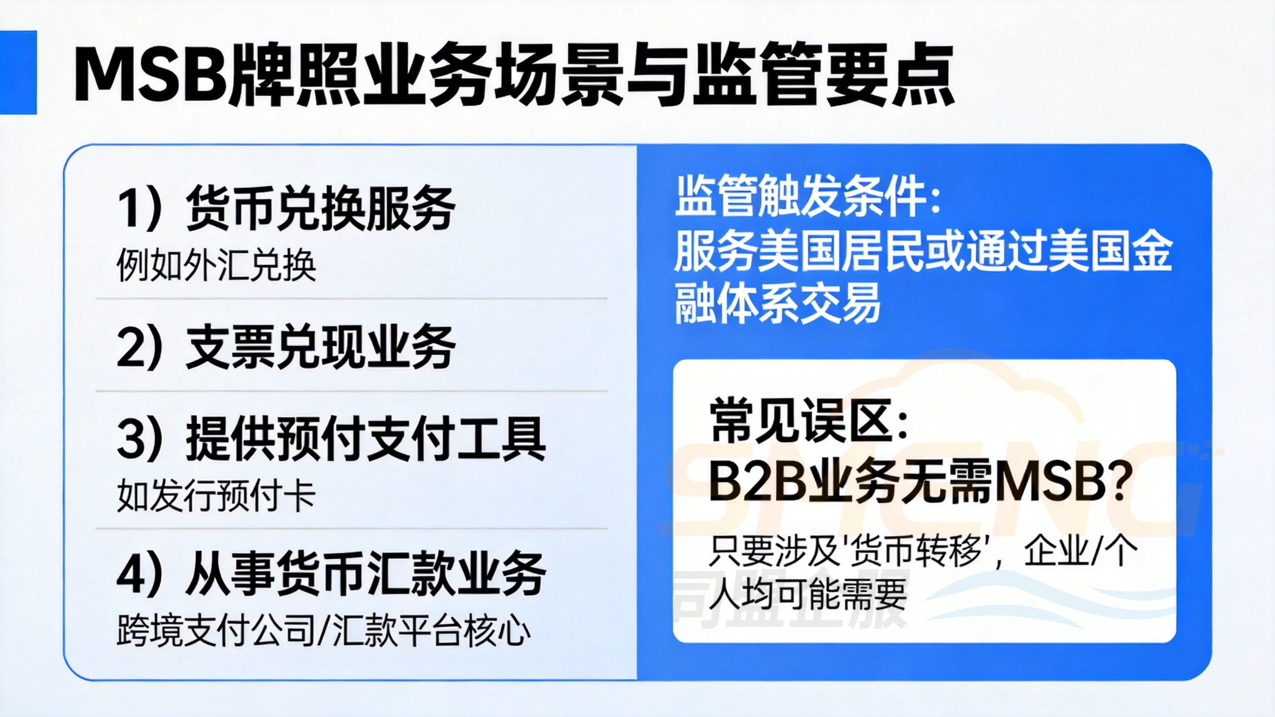 深入拆解：美国MSB金融监管牌照的具体用途与场景