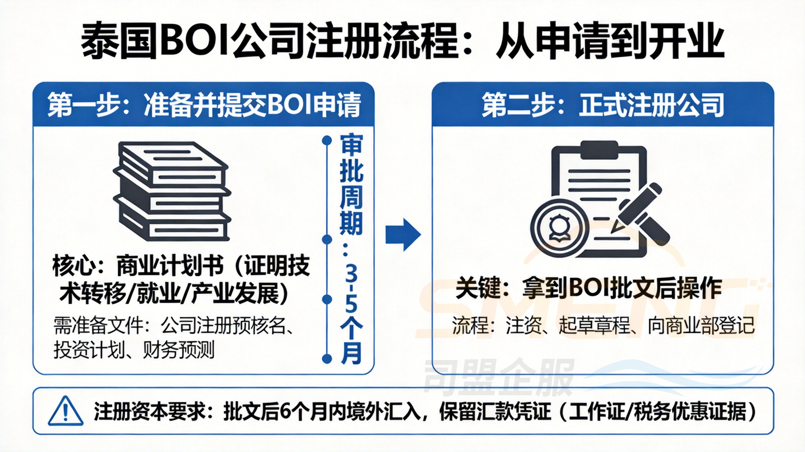 详解泰国BOI公司注册流程：从申请到开业