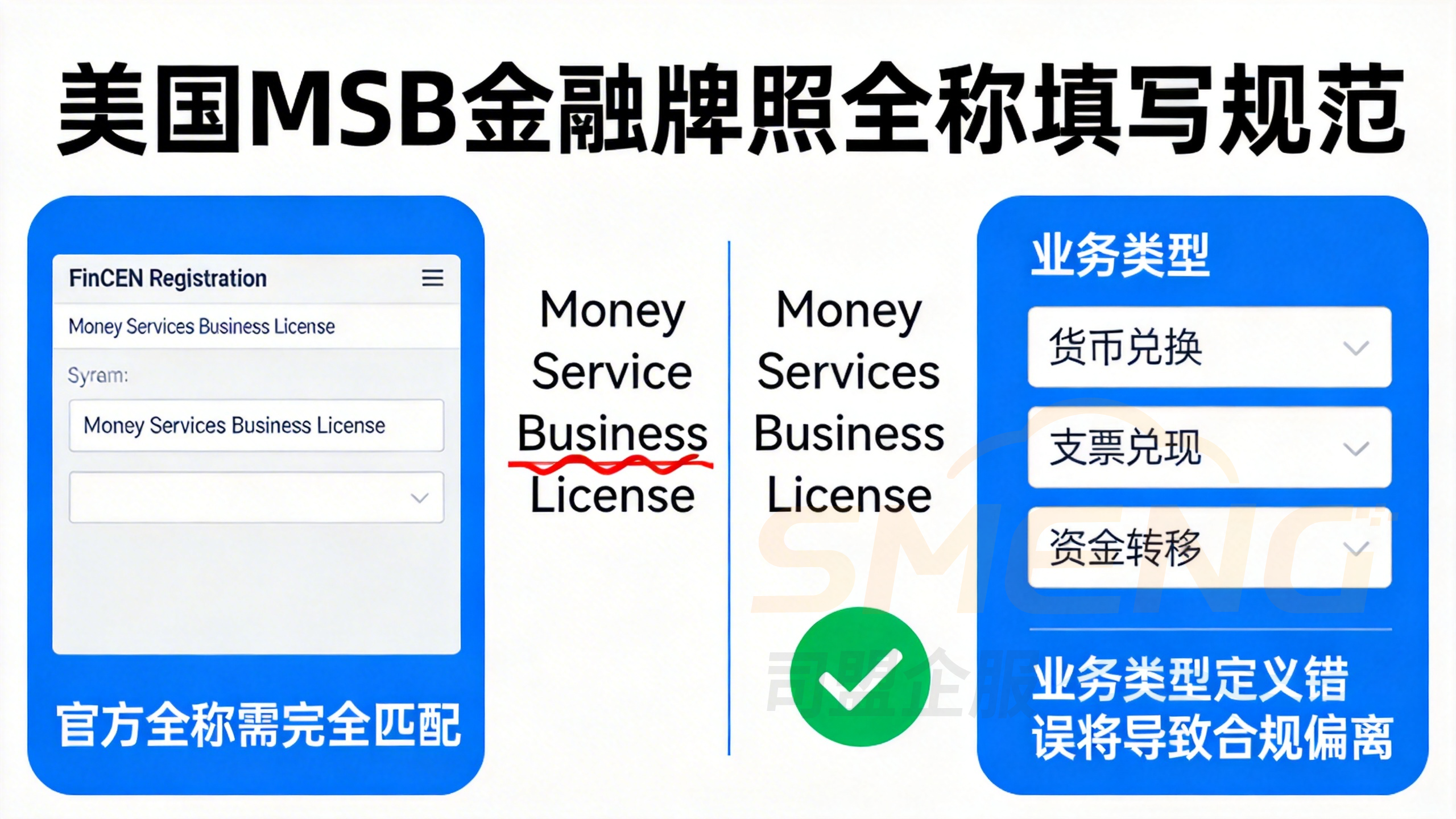 申请美国MSB金融牌照的核心步骤与关键决策点