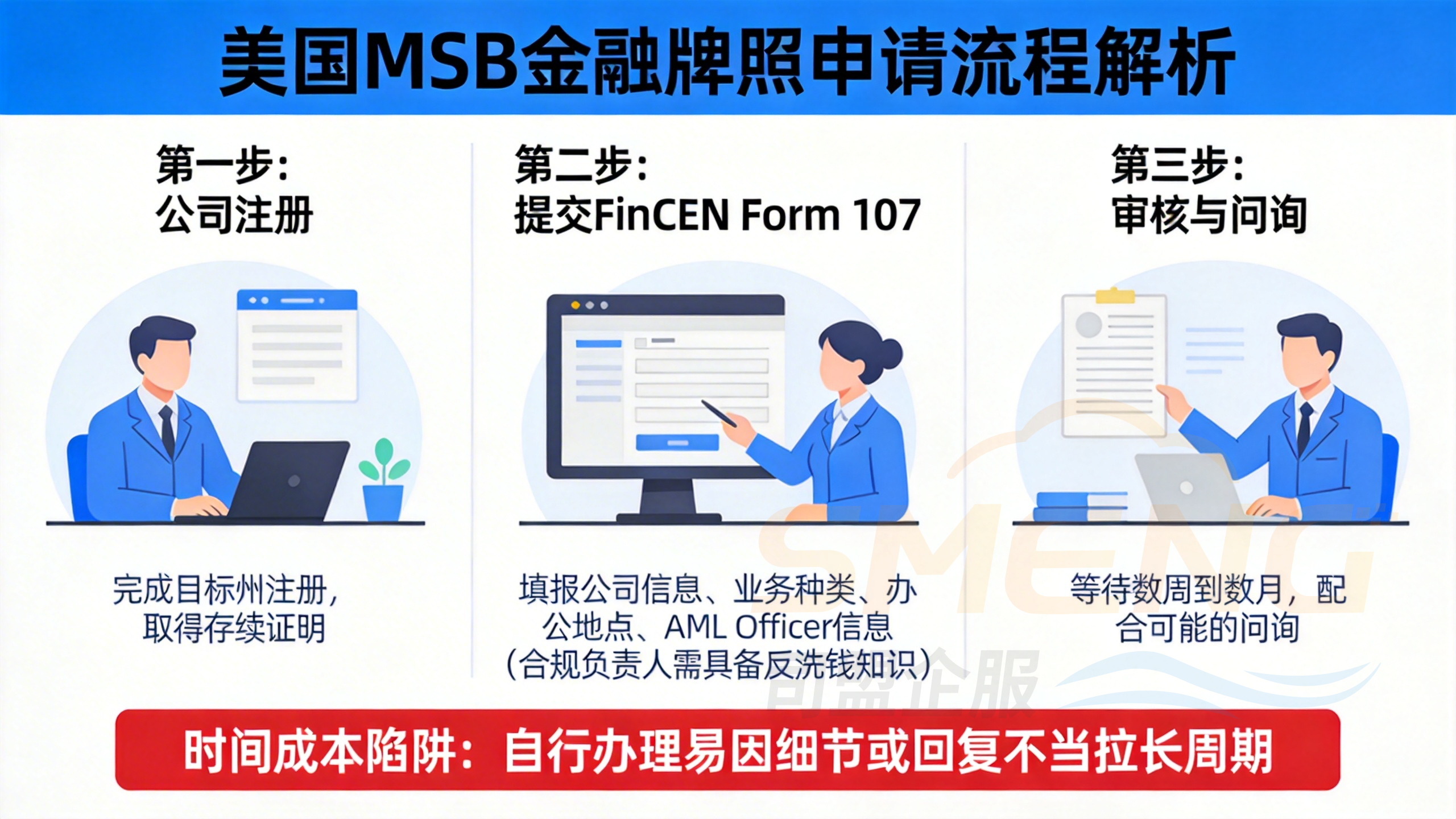 美国MSB金融牌照申请流程的详细步骤解析 美国MSB金融牌照申请流程的详细步骤解析