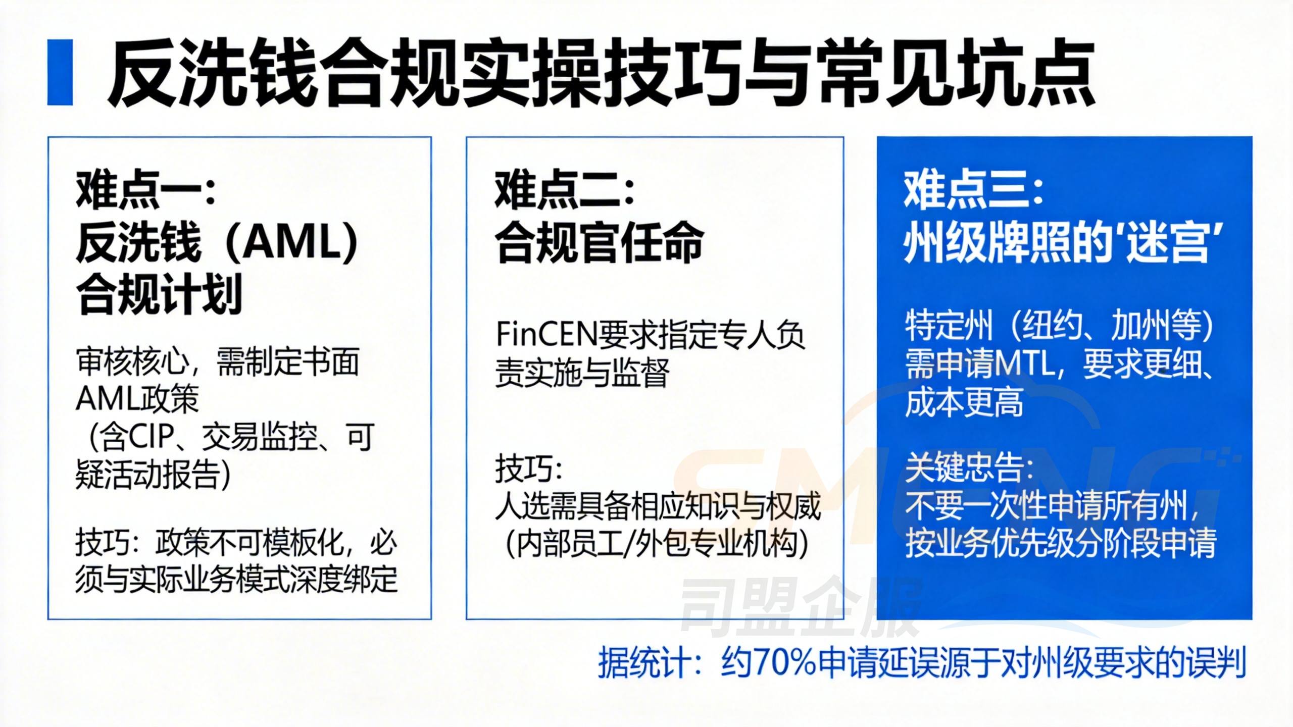 申请美国MSB金融牌照技巧与核心难点拆解 申请美国MSB金融牌照技巧与核心难点拆解