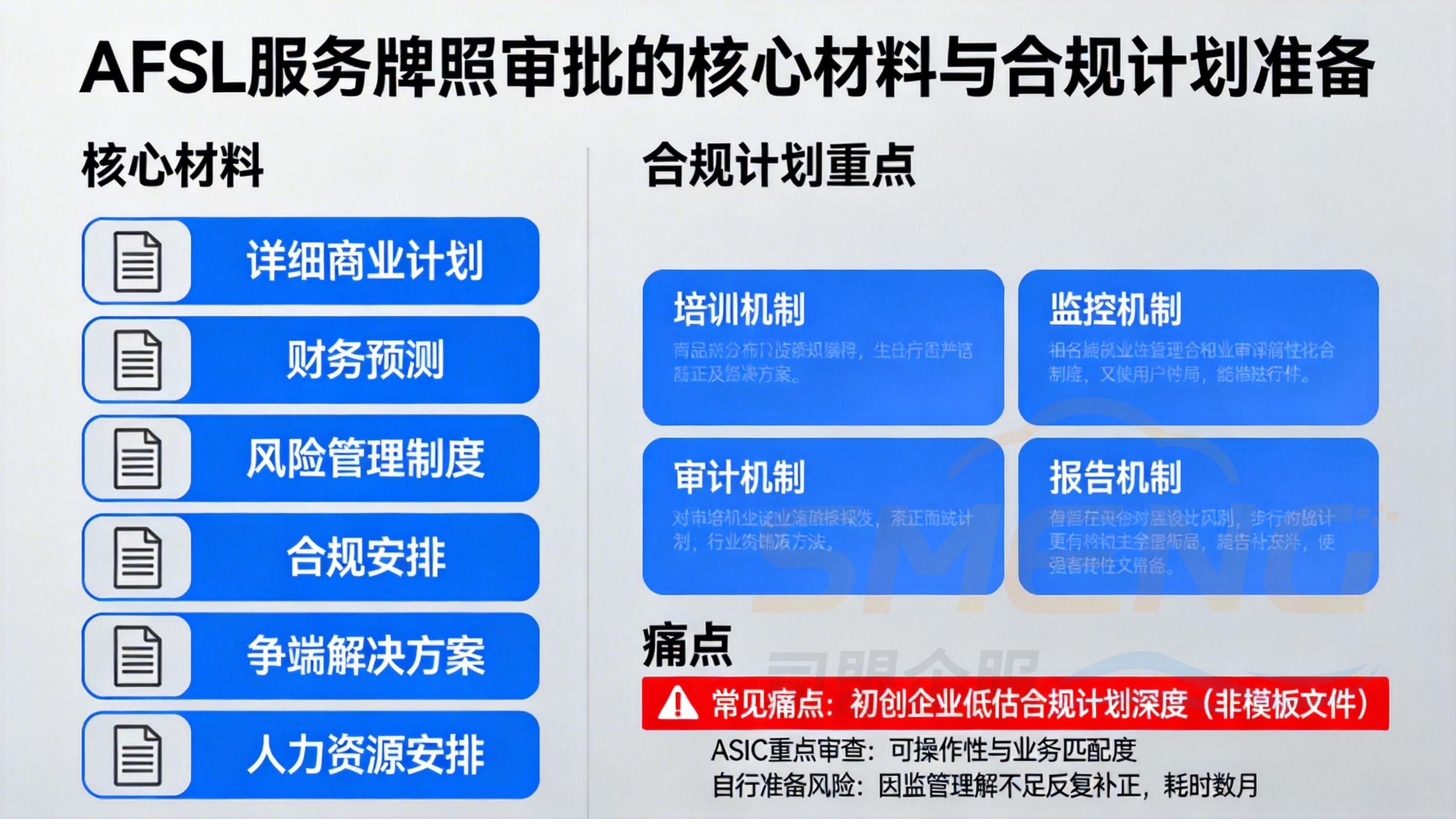 AFSL服务牌照审批的核心材料与合规计划准备 AFSL服务牌照审批的核心材料与合规计划准备