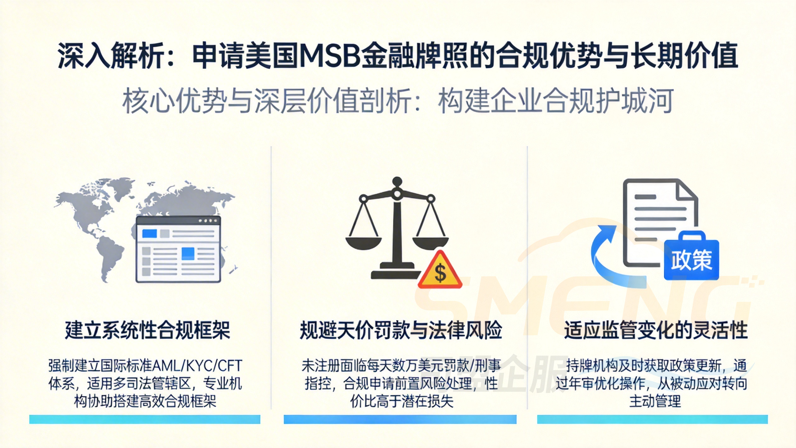 深入解析:申请美国MSB金融牌照的合规优势与长期价值 深入解析:申请美国MSB金融牌照的合规优势与长期价值