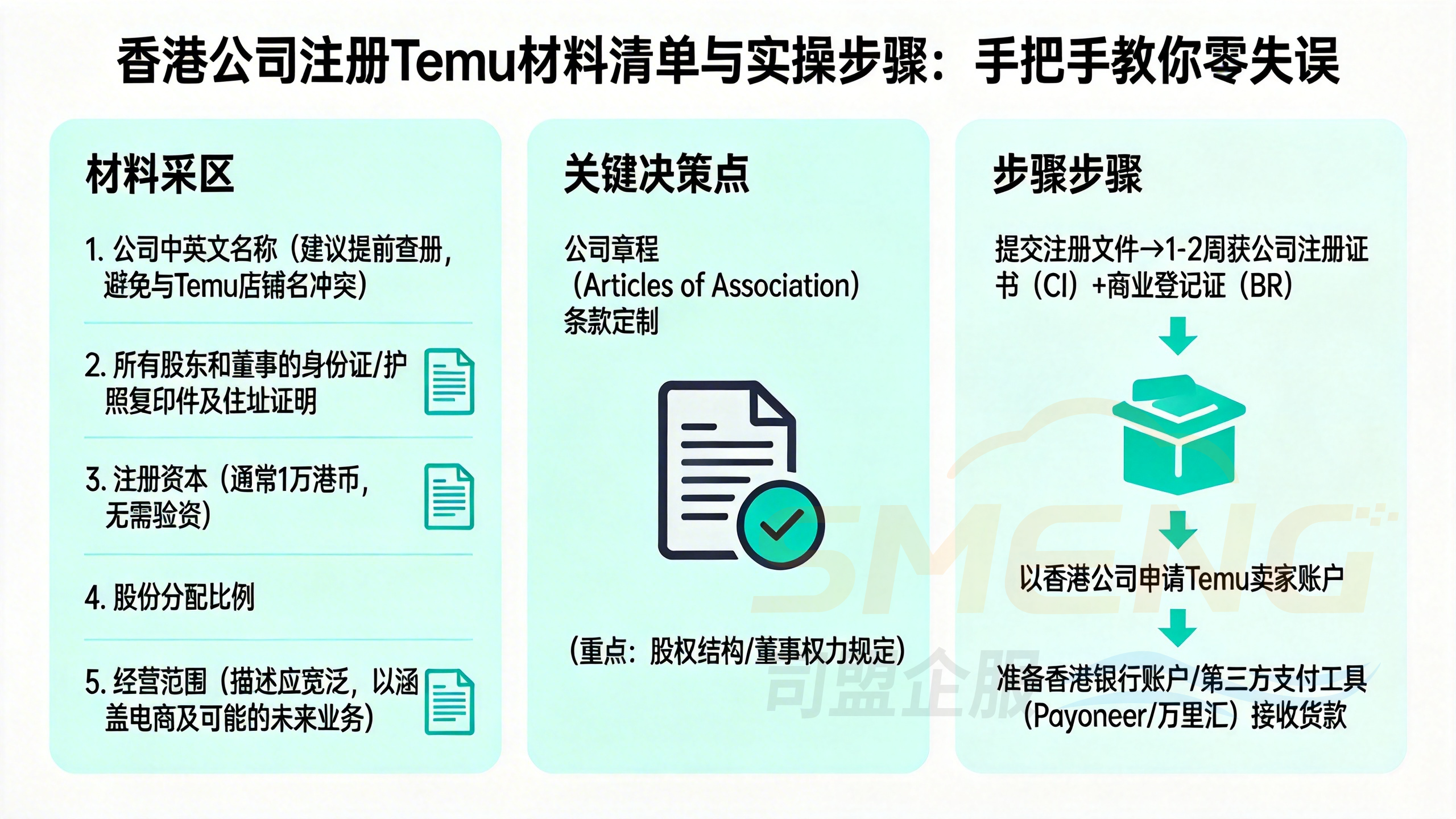 香港公司注册Temu材料清单与实操步骤:手把手教你零失误 香港公司注册Temu材料清单与实操步骤:手把手教你零失误