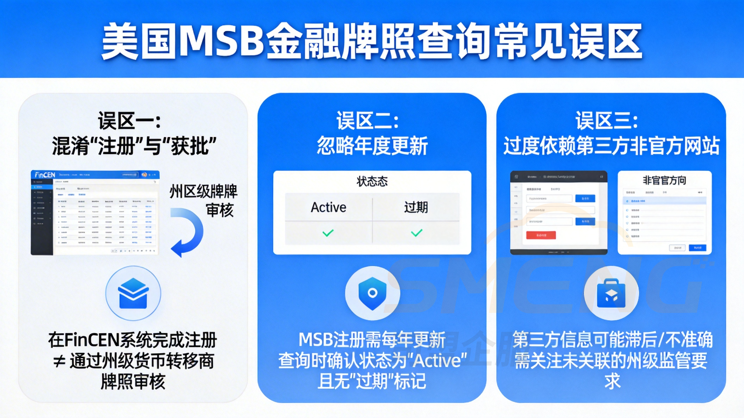 自行查询美国MSB金融牌照的常见误区与风险规避 自行查询美国MSB金融牌照的常见误区与风险规避