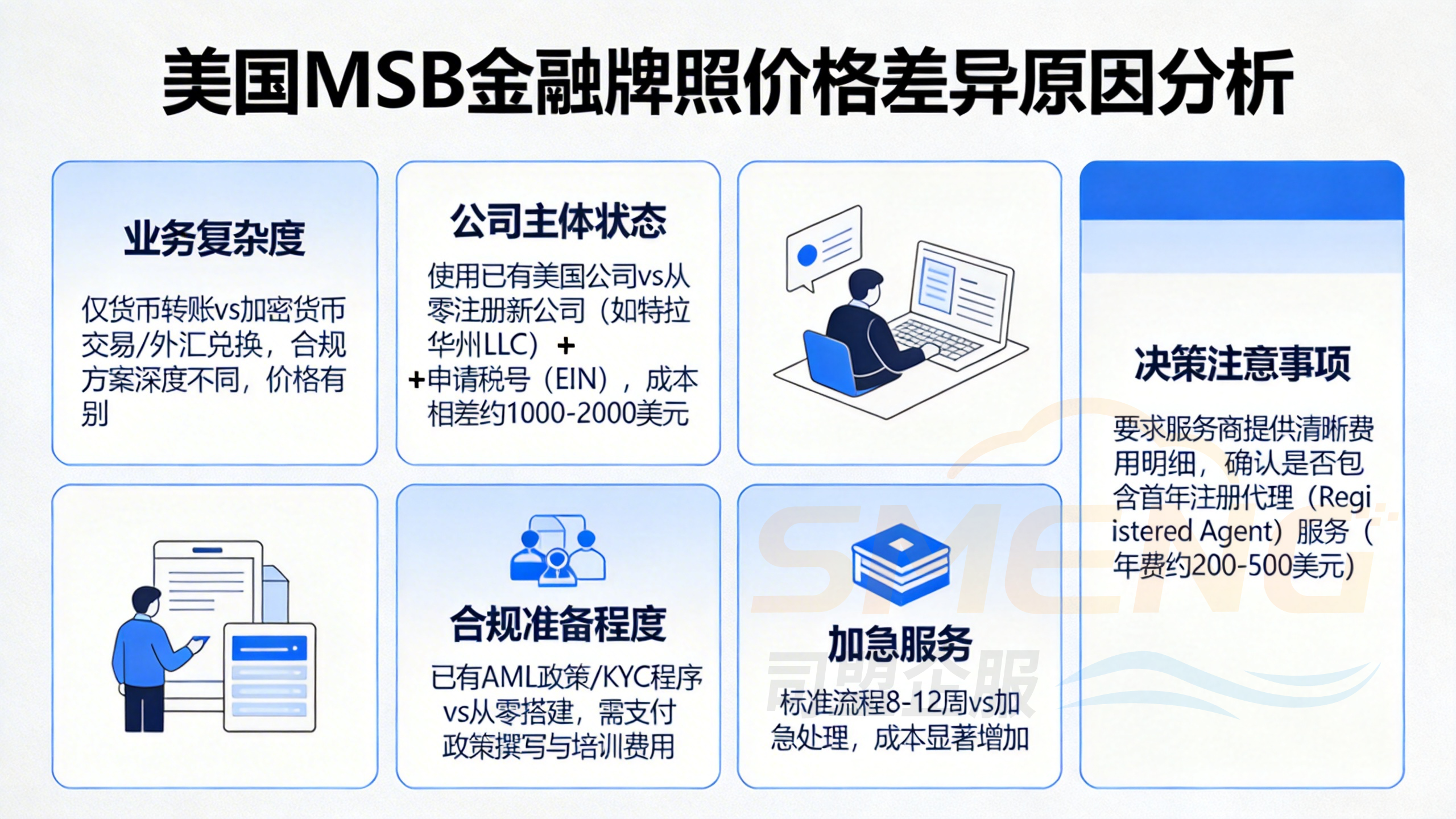 影响美国MSB牌照办理价格的关键变量与决策点 影响美国MSB牌照办理价格的关键变量与决策点