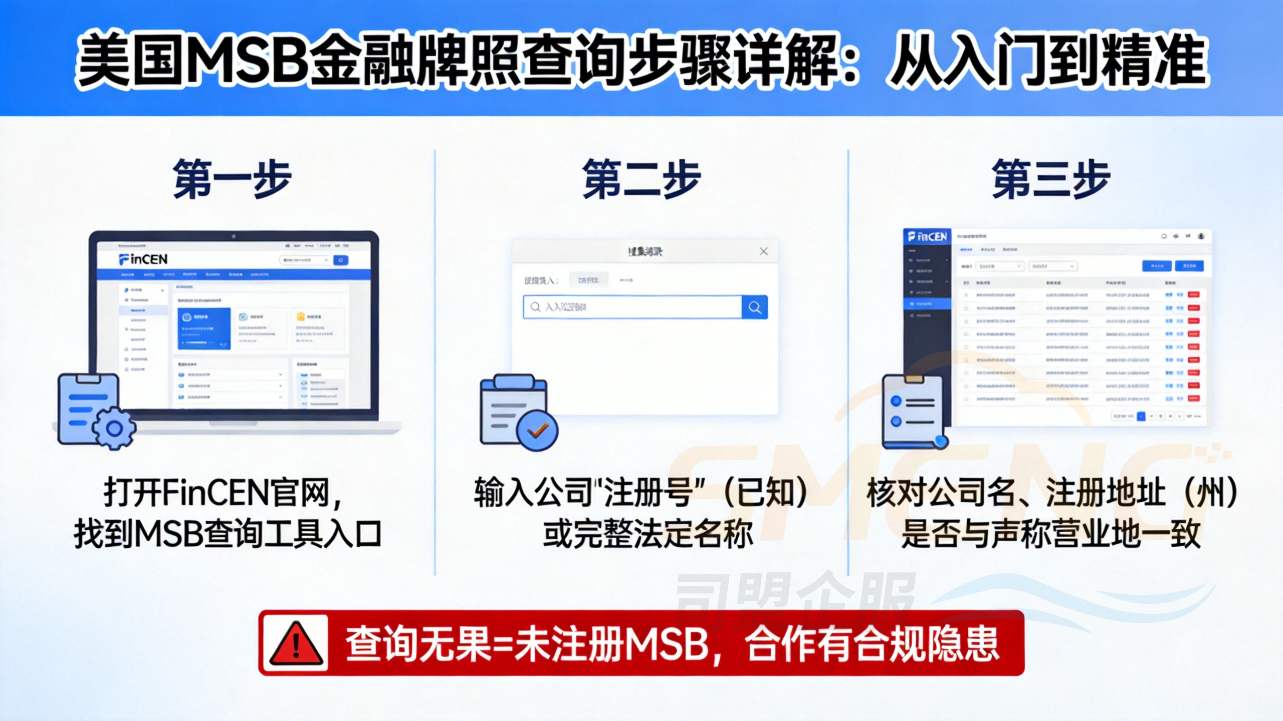 美国MSB金融牌照查询步骤详解:从入门到精准 美国MSB金融牌照查询步骤详解:从入门到精准
